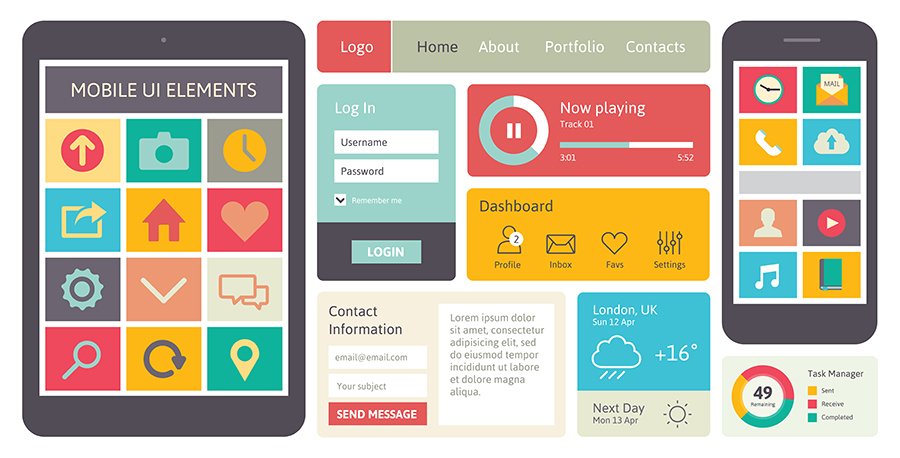 3 Popular Types of Web Design Layouts | Linkage Web Development